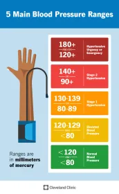 Blood Pressure Pack