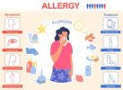 Allergy Pack