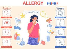 Allergy Pack