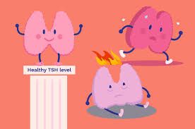 Thyroid Pack